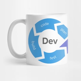 devops Mug